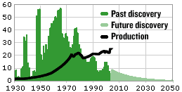  life after oil  