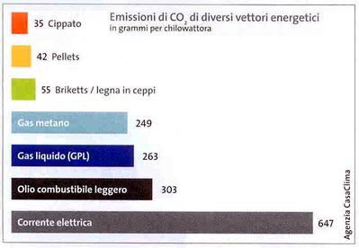 Appunti di edilizia Confronto prezzi combustibili per riscaldamento